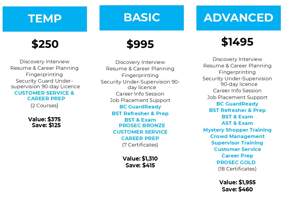 GuardReady Program Options, Temp, Basic and Advanced.